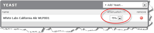 Calculate Original Gravity PPG Brewgr